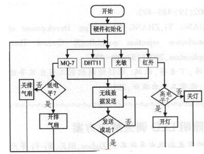 三亿体育官网